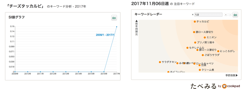 グラフ
