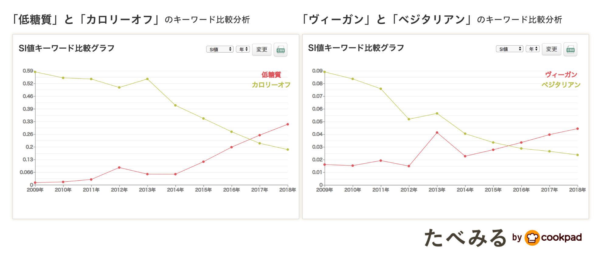 グラフ